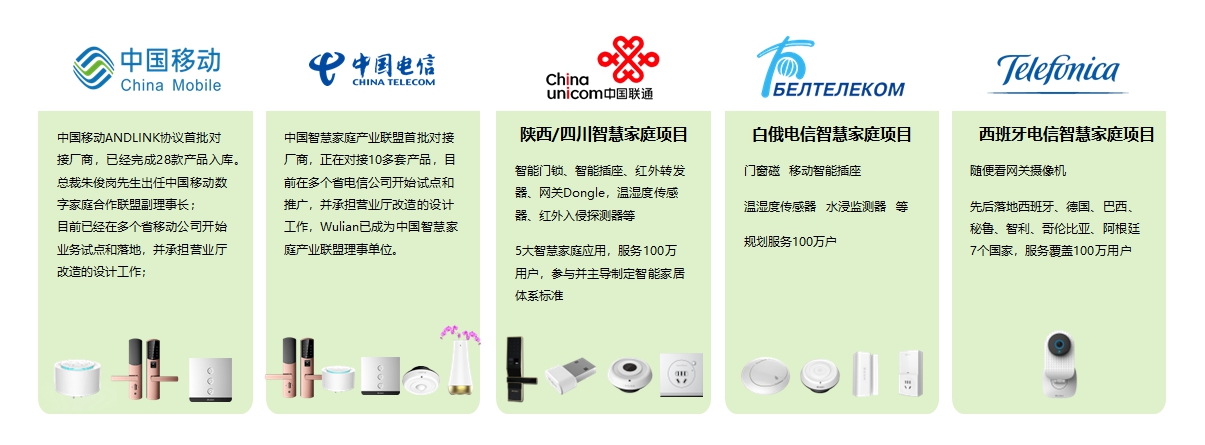 1576391636118681.jpg 13-运营商合作案例.jpg